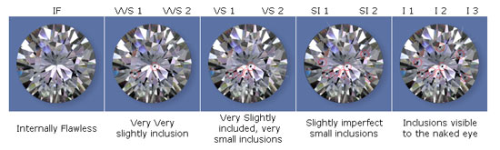 I1 Diamond Clarity Chart